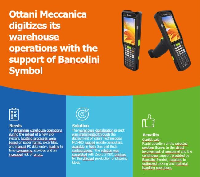 Case Study Bancolini